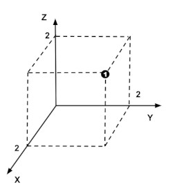 Sistema de coordenadas en R3