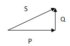 Triángulo de potencias