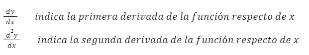 Notación de derivadas