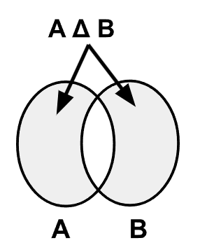 Diferencia simétrica de conjuntos