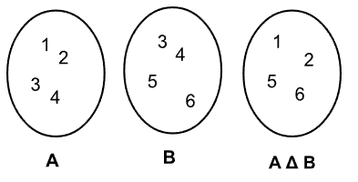 Diferencia simétrica de conjuntos