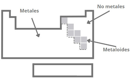 Metales y no metales