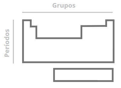 Tabla periódica